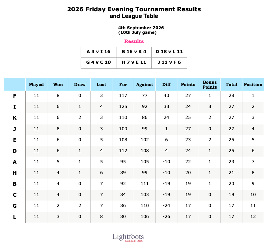 FridayLeague_2026-09-04.png