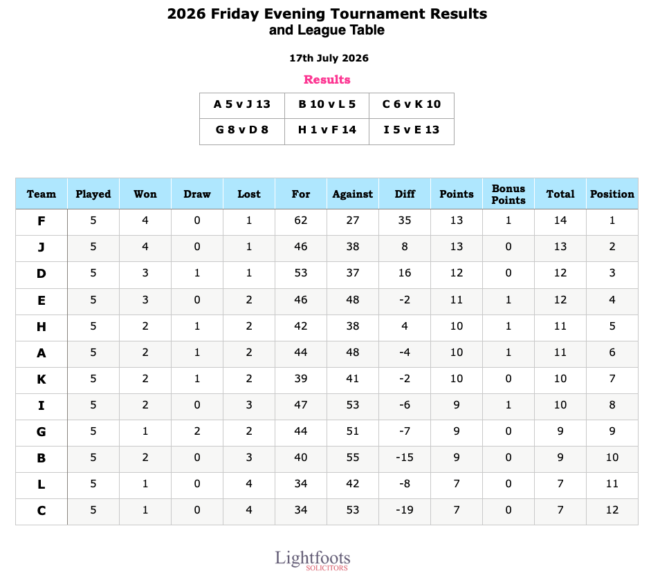 Friday_League_2026-07-17.png